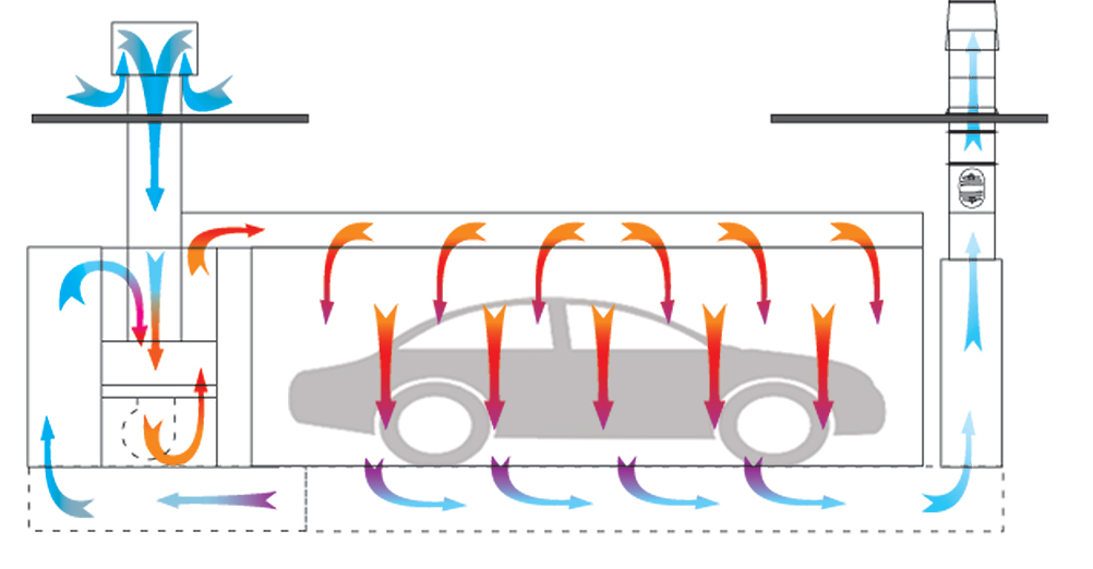 Air Changes vs. Air Velocity — Gauging Paint Booth Ventilation