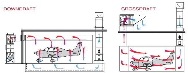 Downdraft and crossdraft airflow configurations