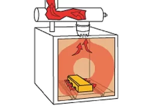 Drawing showing how a GFS Batch Burn-Off Oven works safely